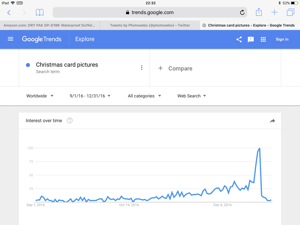 Google Trends for Photographers: Time of Year